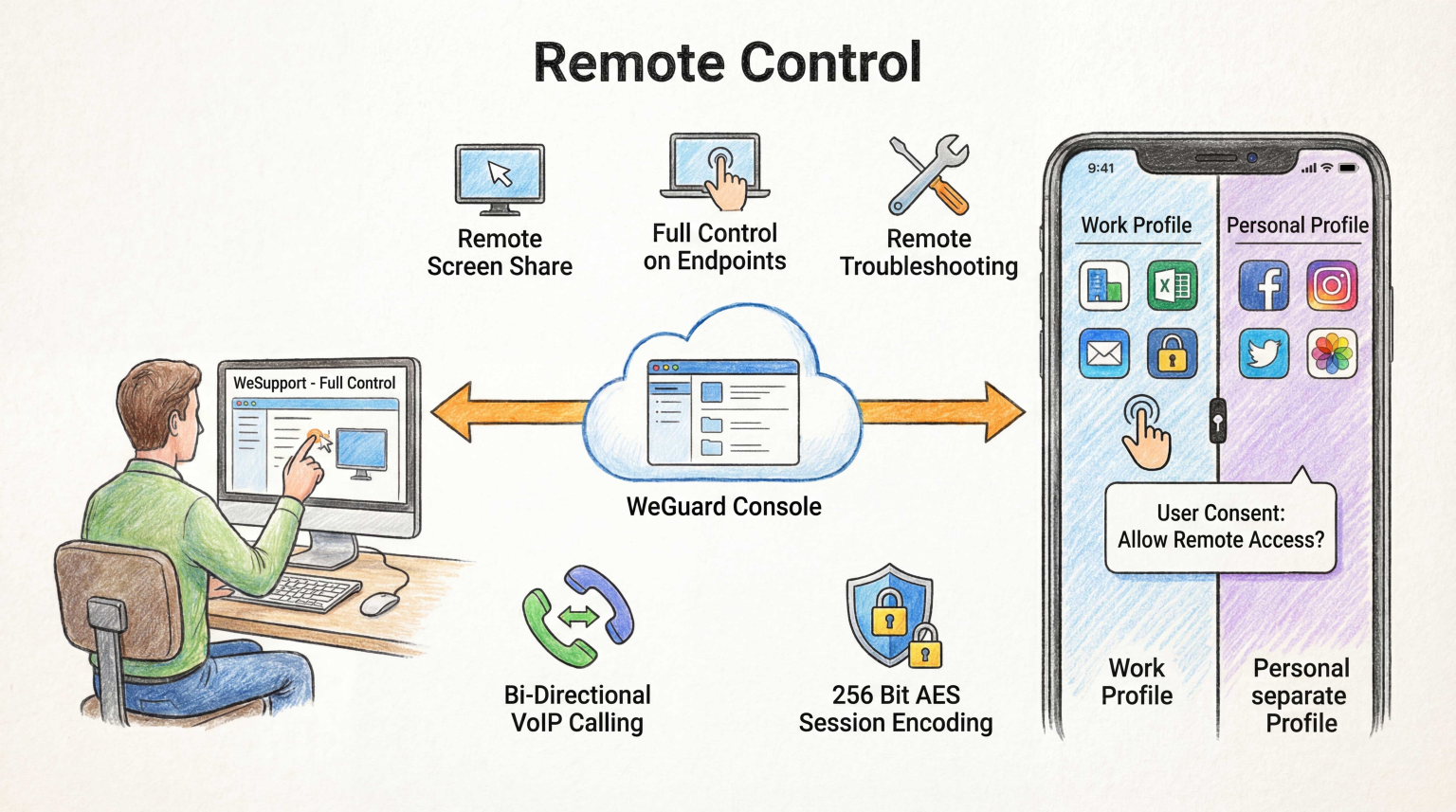 Remote Control