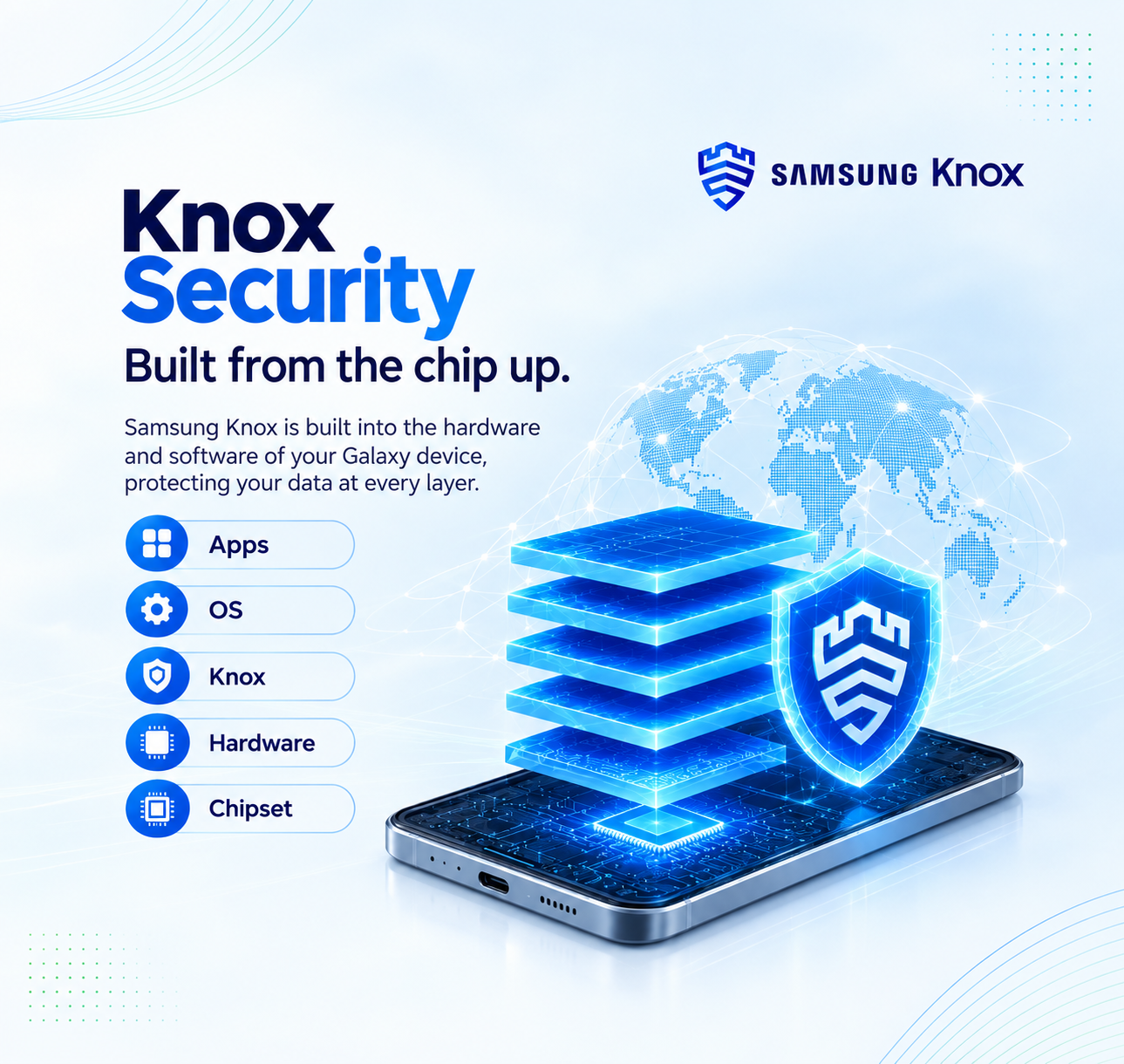 Samsung Knox